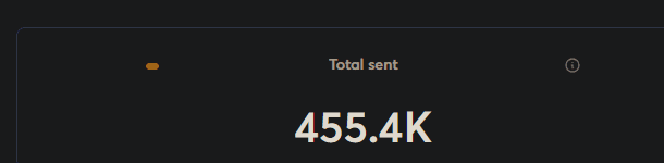একটি পূর্ববর্তী cold email campaign-এ মোট 455.4K email পাঠানোর পরিসংখ্যান